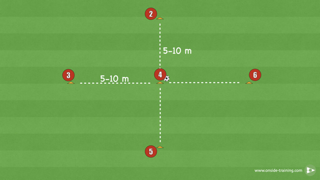 Plus Shape Passing Drill Setup