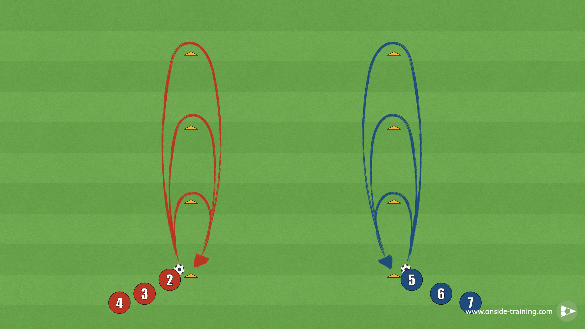 3 Cone Dribbling Competition Drill