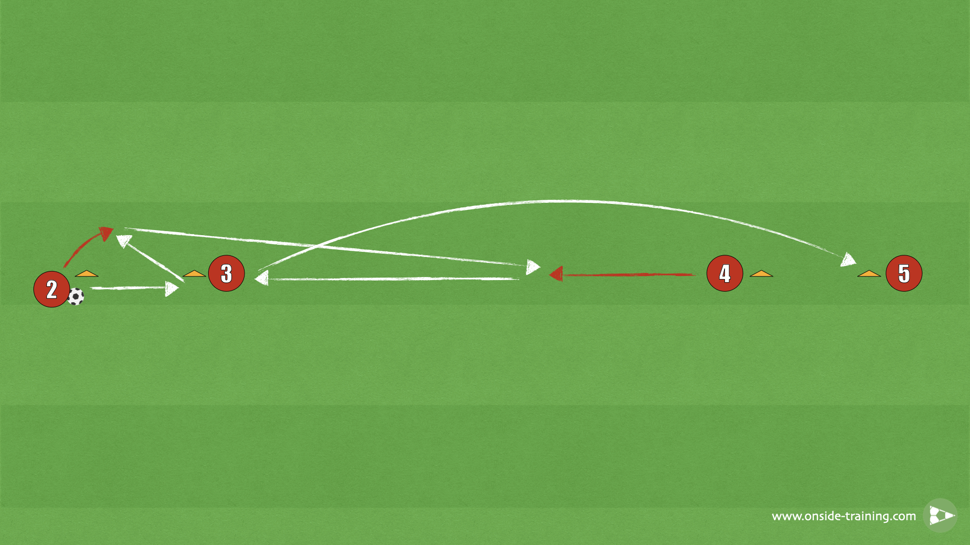 Aerial And Long Passing Drill 3