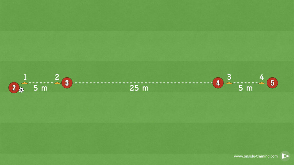 Aerial And Long Passing Drill Setup