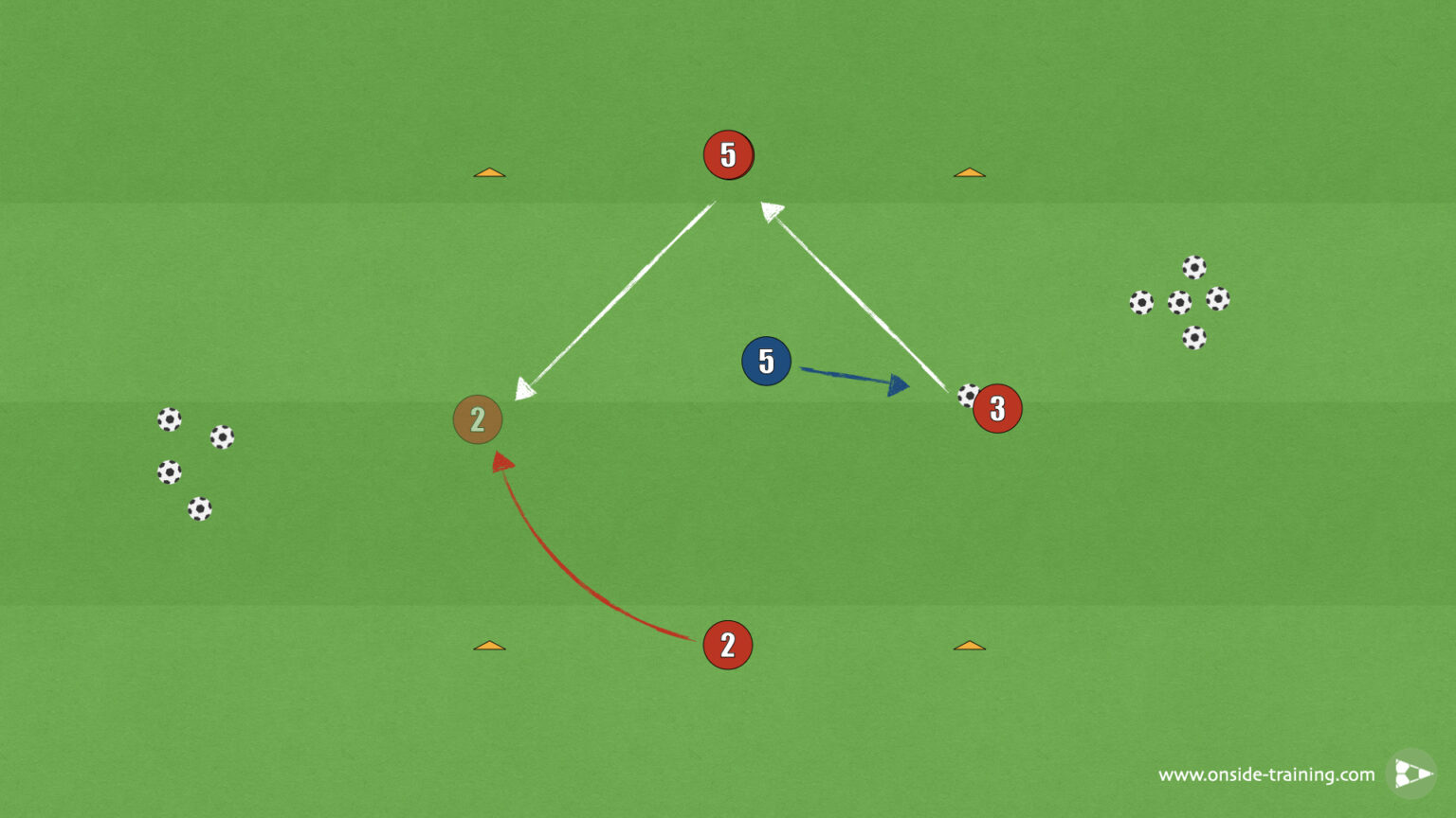 Basic Rondo The Basic Rondos (1v4, 1v3, 2v4) - Onside - Training