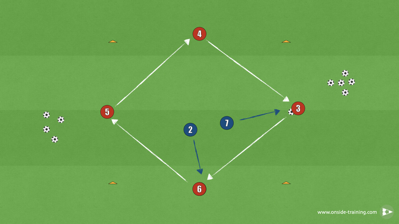 The Basic Rondos (1v4, 1v3, 2v4) - Onside - Training