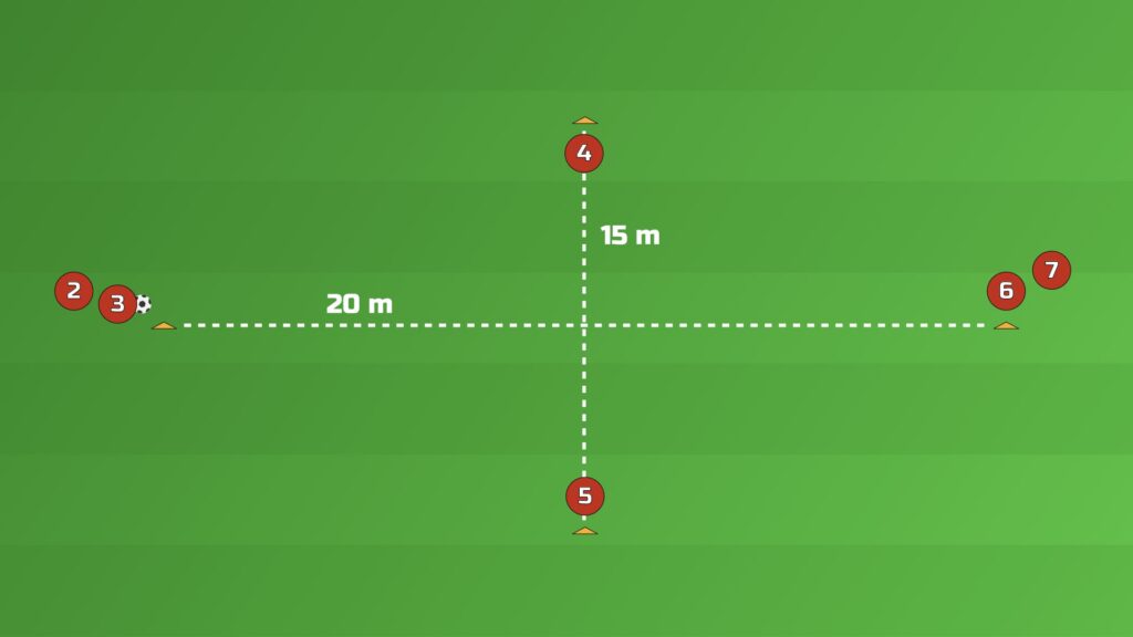 Diamond Shape Passing Drill setup with four cones in a diamond, one player at each middle cone and the rest split between the wide cones