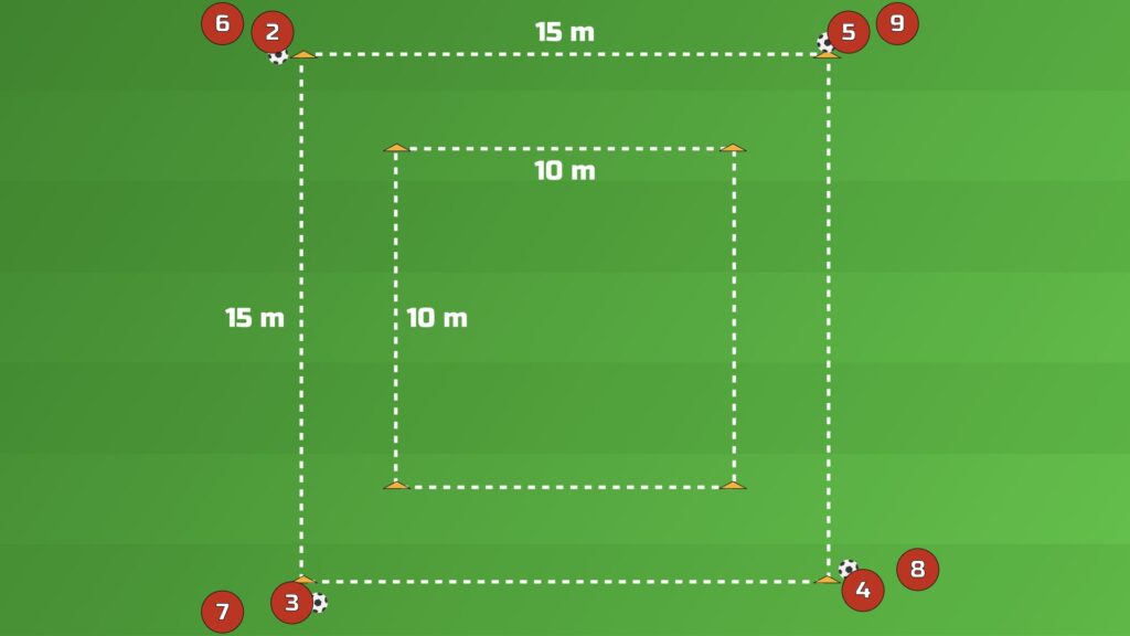 Double Square Dribble and Passing Drill setup: a 10m inner square and a 15m outer square with two players at each outer cone