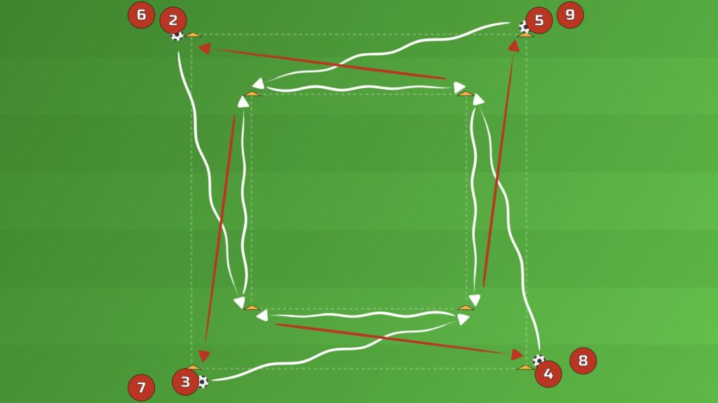 Double Square Dribble and Passing Drill: players dribble around the inner square, turn on the cones and pass to the next line