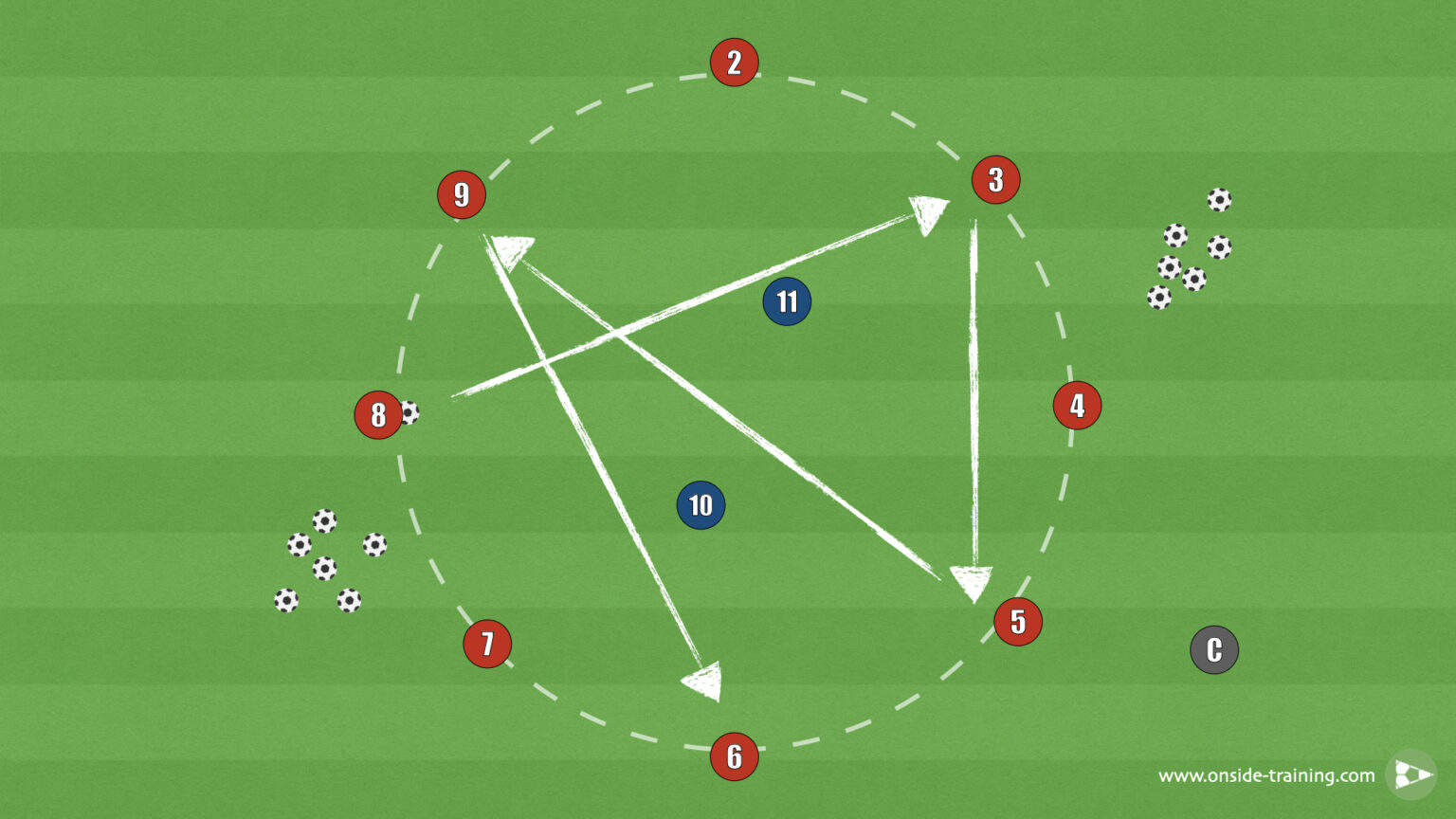 Formation Explainer 4 3 3 Onside Training formation-explainer-4-3-3-onside-training