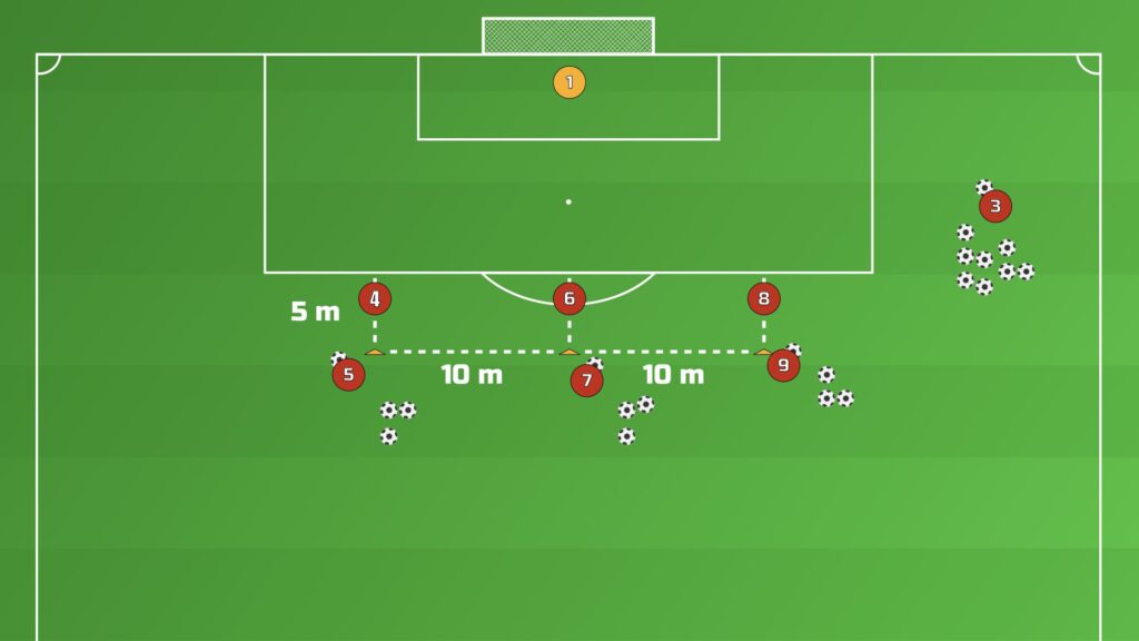 The Shooting Competition Drill setup with three cones outside the box, two players per cone, a goalkeeper and a wide crossing player