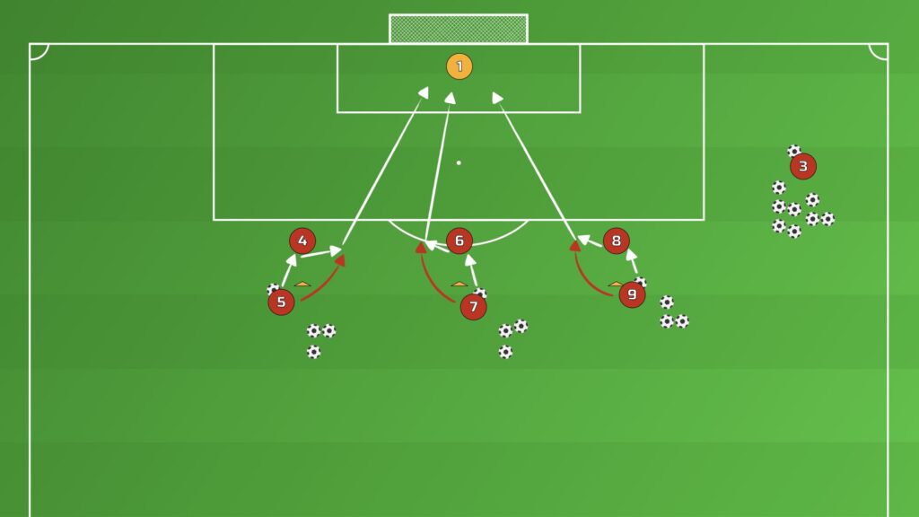The Shooting Competition Drill shooting phase with three players playing a one-two and striking at goal from outside the box