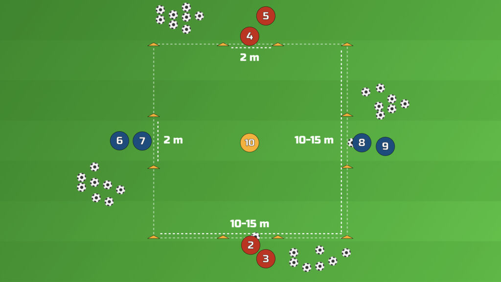 1v1 Dribbling Drill setup — a 10-15m square with a 2-meter cone gate in the middle of each side and a defender in the centre