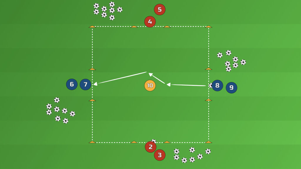 1v1 Dribbling Drill — a player dribbles in through the gate, beats the central defender and passes across to the teammate on the opposite side