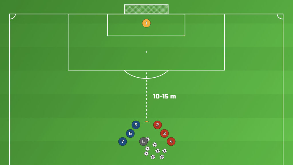 1v1 Shooting Drill setup — a cone 10-15m outside the box with two lines of players behind it, a coach with balls and a goalkeeper in goal