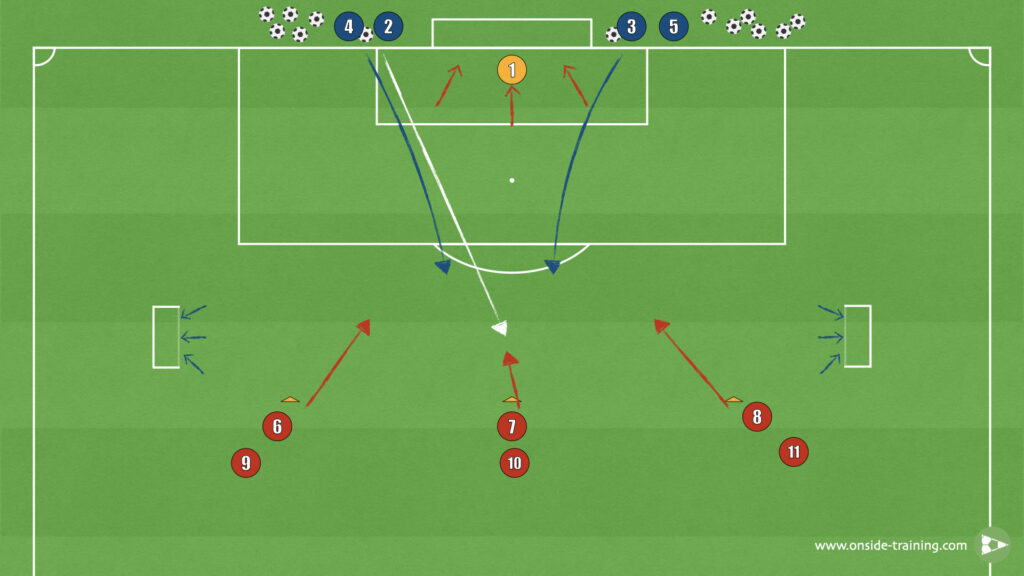 3v2 Klopp Inspired Shooting Drill