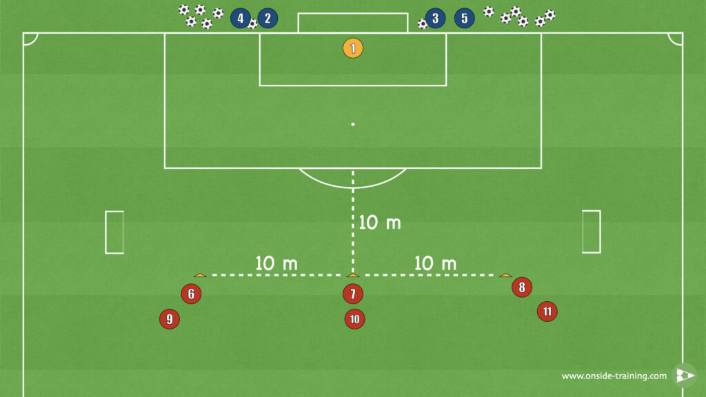 3v2 Klopp Inspired Shooting Drill Setup