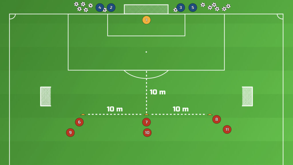 3v2 Klopp Inspired Shooting Drill setup — three cones outside the box, defenders behind the goal, small goals on each flank
