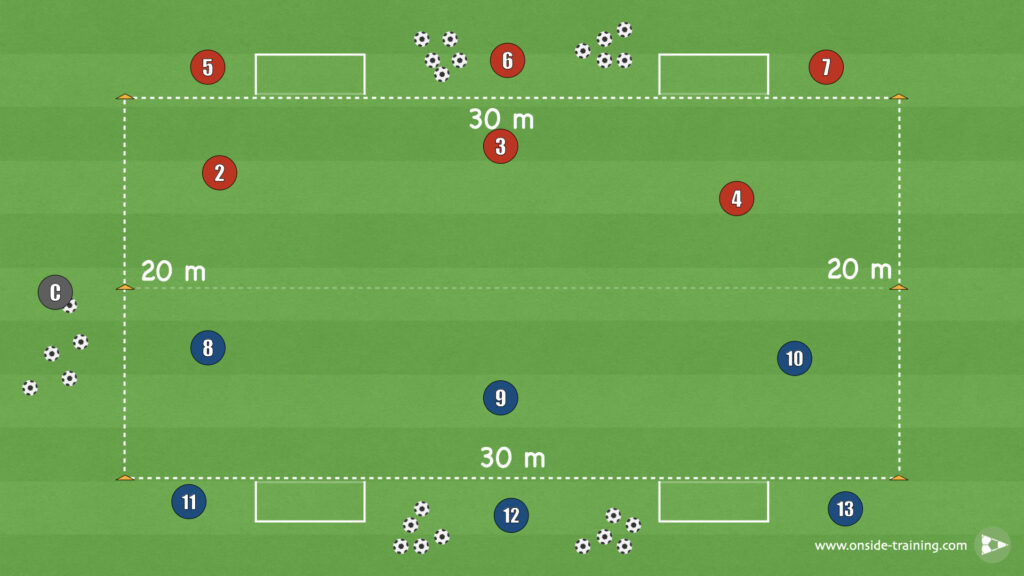 3v3 On Small Goals Setup