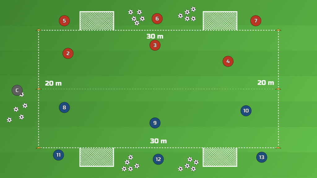 3v3 On Small Goals setup — a 30x20 area with a middle line, two small goals at each end and two teams of six waiting to enter