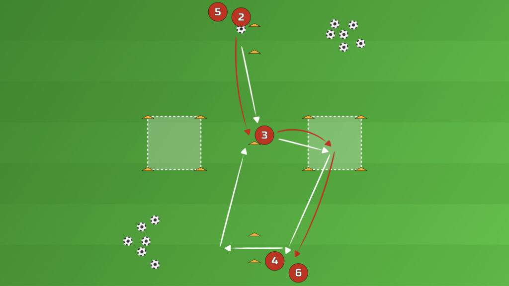 First Touch And Passing Warm-Up Drill first variation — the middle player takes a first touch into the side box, turns and passes on