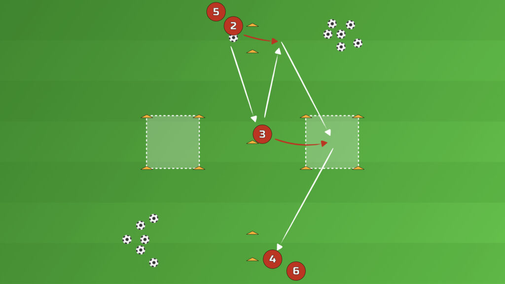 First Touch And Passing Warm-Up Drill second variation — a one-two at the top before the middle player receives inside the side box