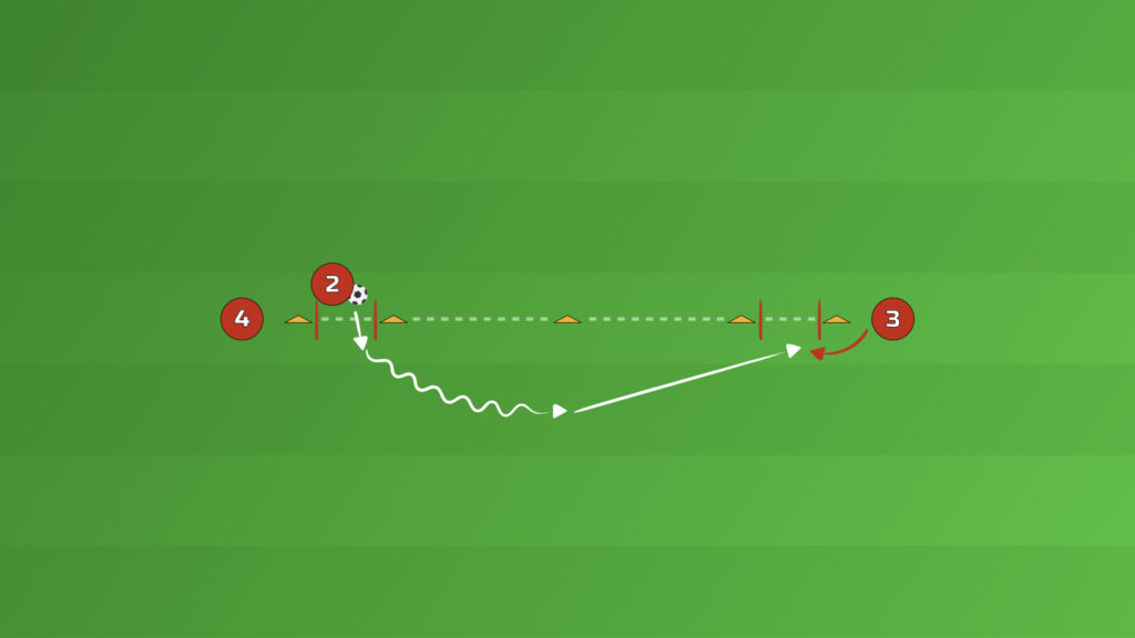 3 Player Passing Drill dribbling variation — first touch through the gate, dribble out and pass to the far player