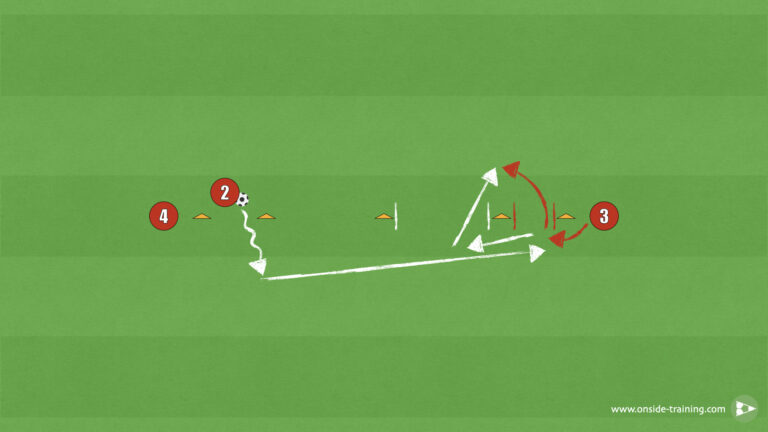 3 Player Passing Drill Onside Training