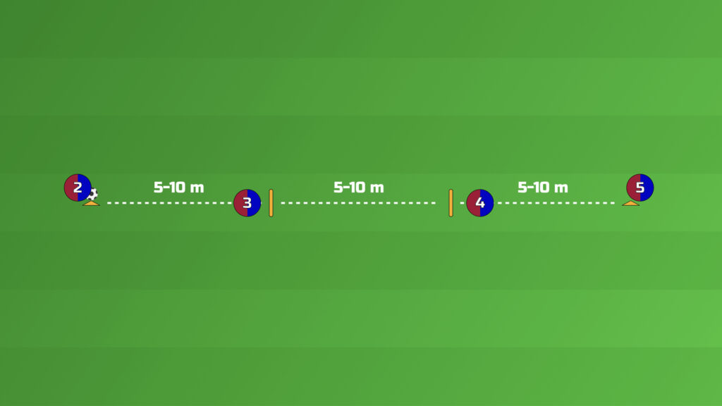 The Barcelona Line Passing Drill setup — four markers in a line 5-10 m apart with one player at each