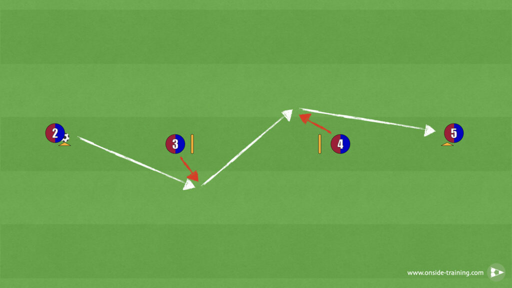 The Barcelona Line Passing Drill 1