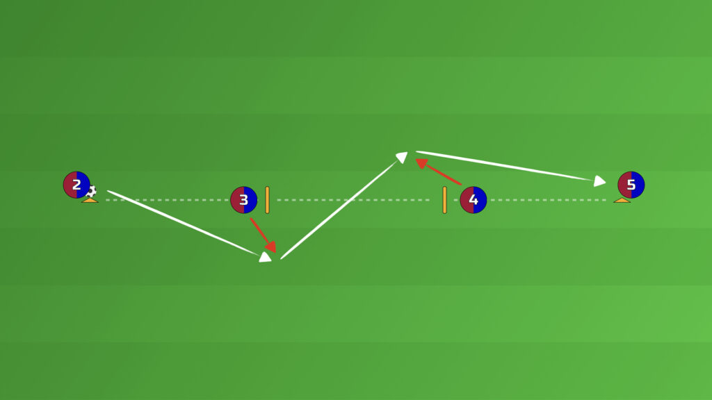 The Barcelona Line Passing Drill short-pass variation worked up the line through both central players