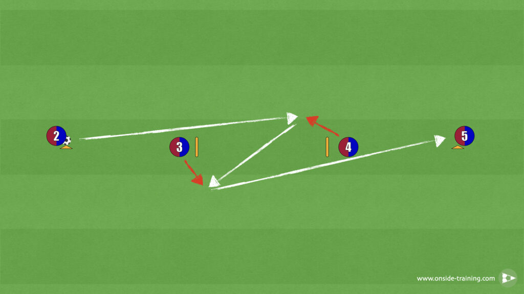 The Barcelona Line Passing Drill 2