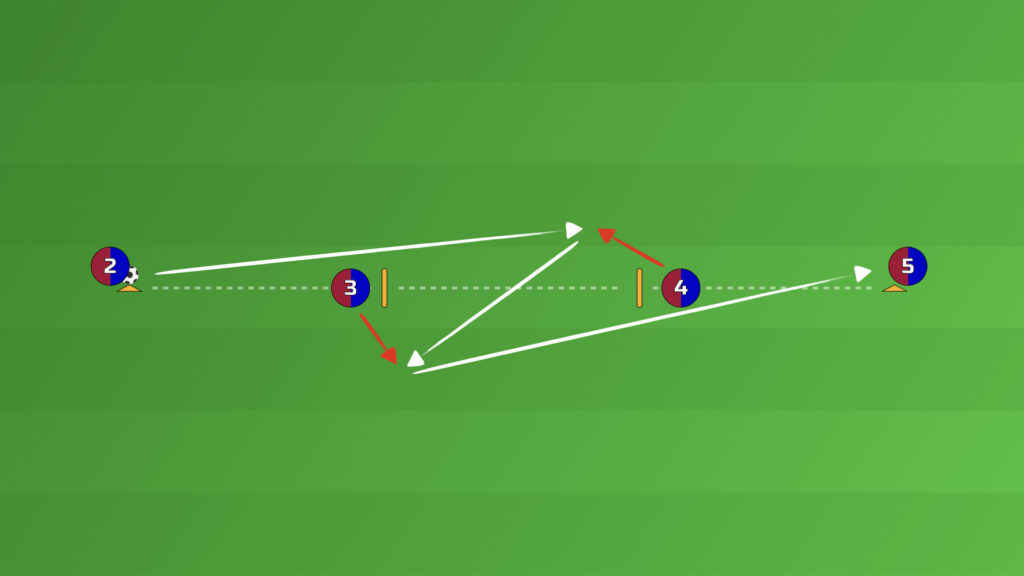 The Barcelona Line Passing Drill long-pass variation — long ball to the far central player and lay-off back
