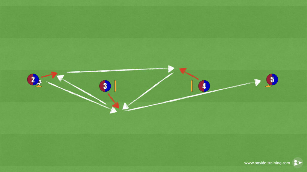 The Barcelona Line Passing Drill 3