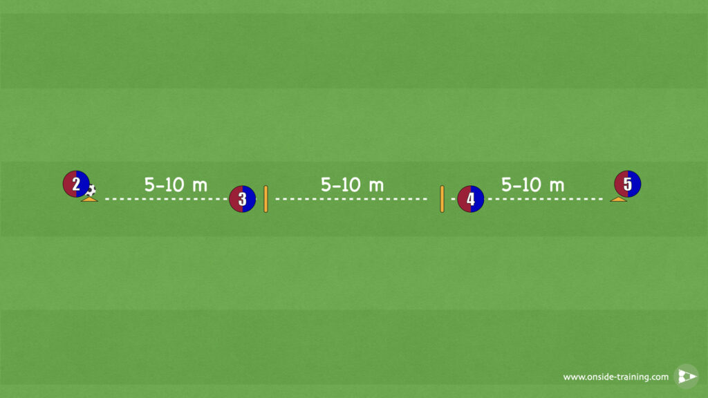 The Barcelona Line Passing Drill Setup