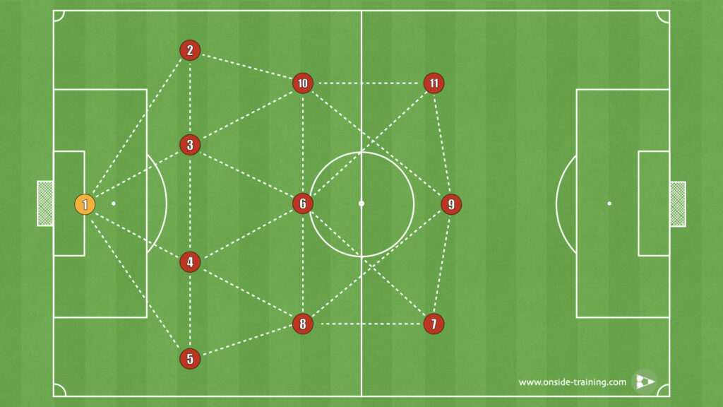 4-3-3 Passing Lanes