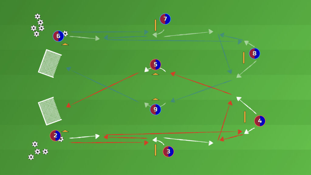 Barcelona Passing Drill by Hansi Flick — both diamonds combine, switch diagonally to a central player near halfway, and finish into the small goal