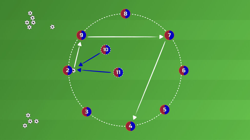Warm-Up Rondo Drill by FC Barcelona — ball passed across the circle while two inside defenders press the player on the ball