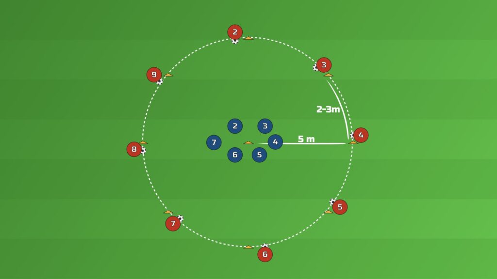 The Ball Control Circle Drill setup with 8 outside players holding balls on a cone circle and 6 players inside