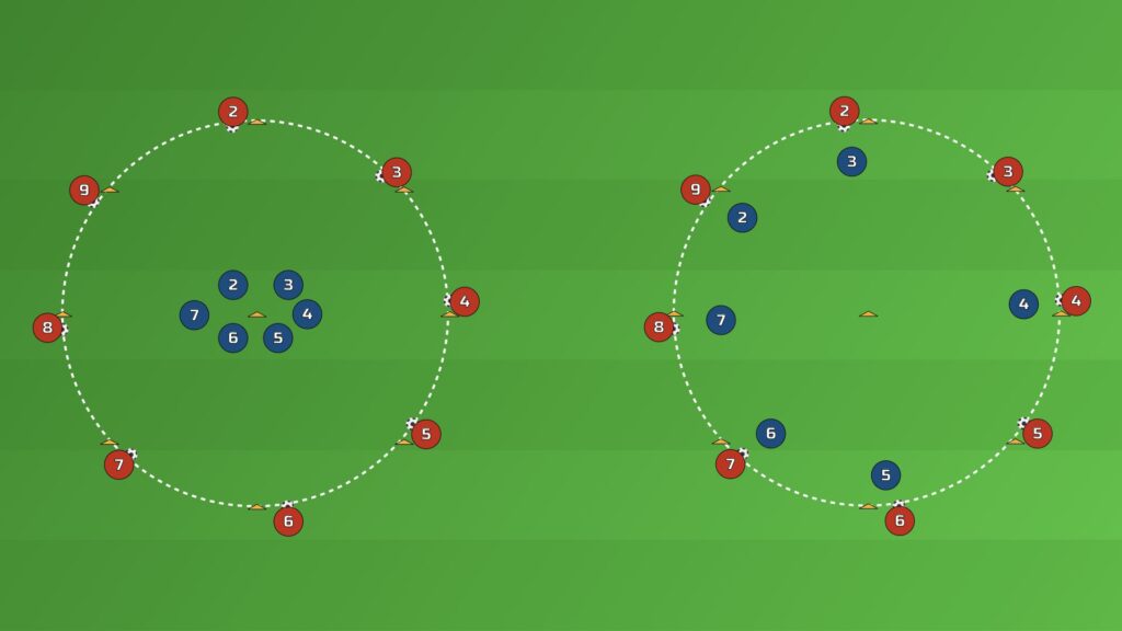 The Ball Control Circle Drill in action with inside players working with partners on the circle and returning through the centre cone