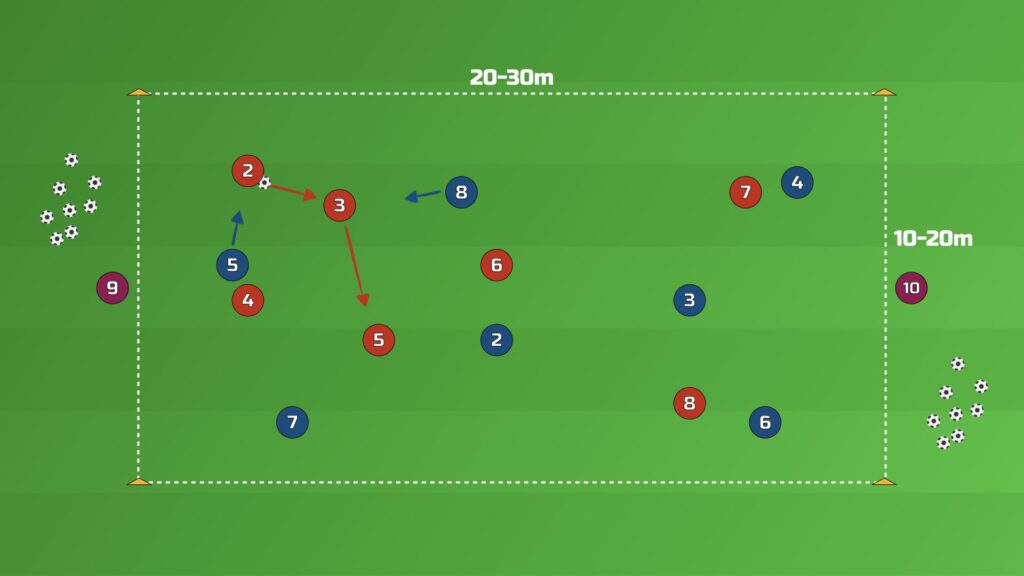 red team passes through the middle as blue players press the ball