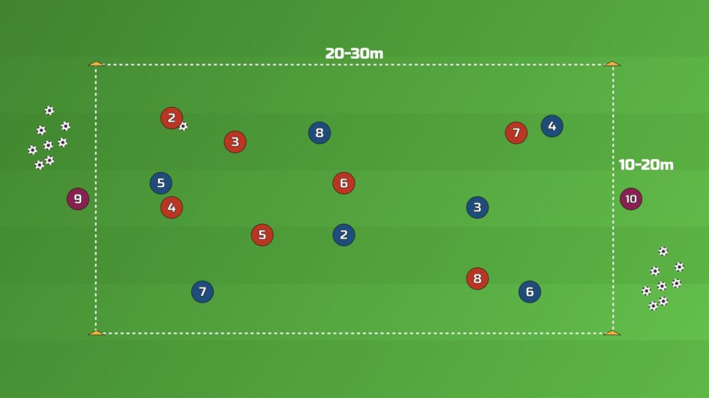 7v7+2 Possession Drill setup — two teams of 7 in a grid with a neutral player outside each end line