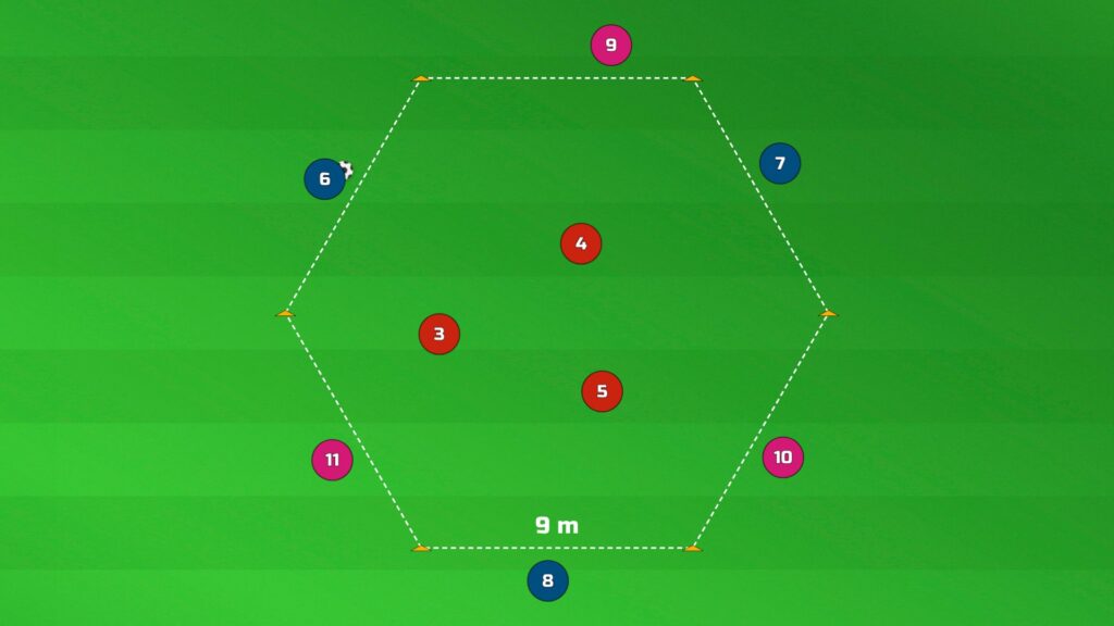Diego Simeone 3v3+3 Hexagonal Rondo setup — hexagon of cones with two teams outside and three defenders inside
